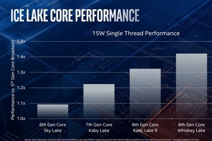 Intel Core i9-9900KS và bộ xử lý Ice Lake chính thức